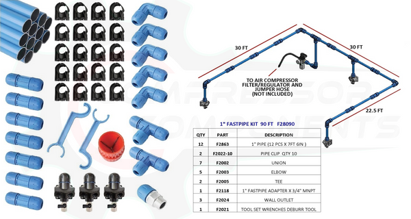FastPipe F28070 - 3/4" MASTER KIT INCLUDES 90 FOOT OF PIPE