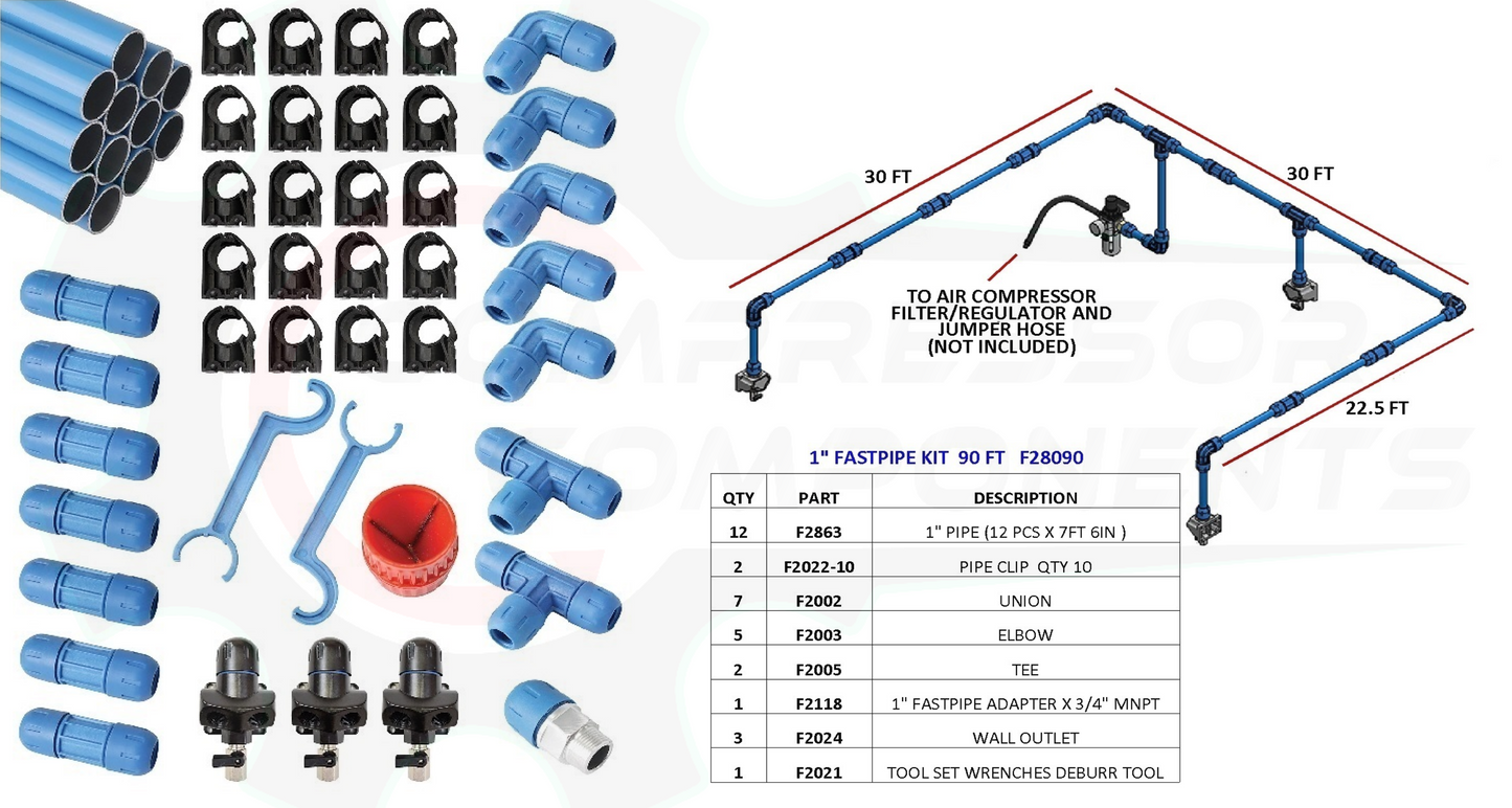FastPipe F28090 - 1" MASTER KIT INCLUDES 90 FOOT OF PIPE