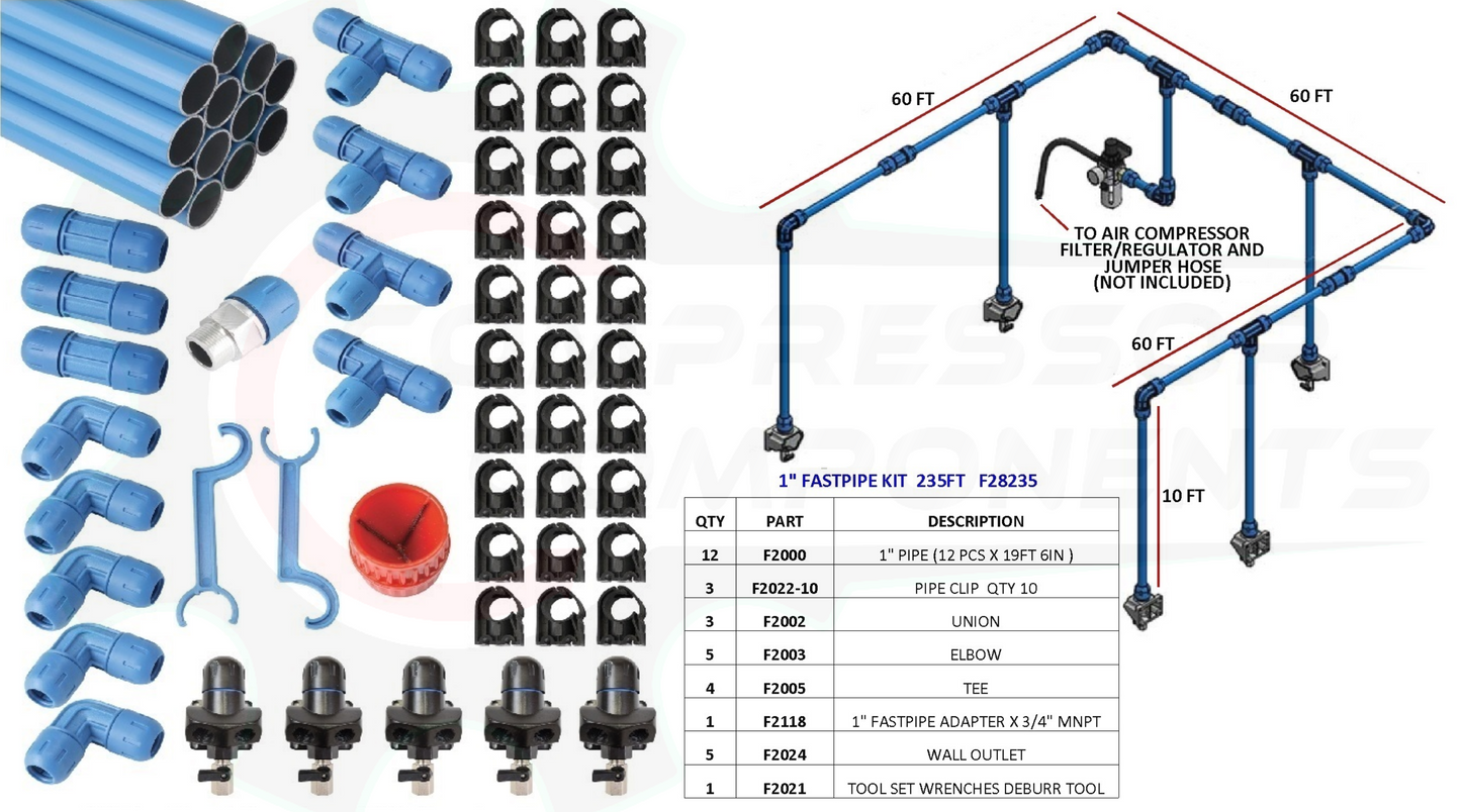 FastPipe F28235 - 1" MASTER KIT INCLUDES 235 FOOT OF PIPE
