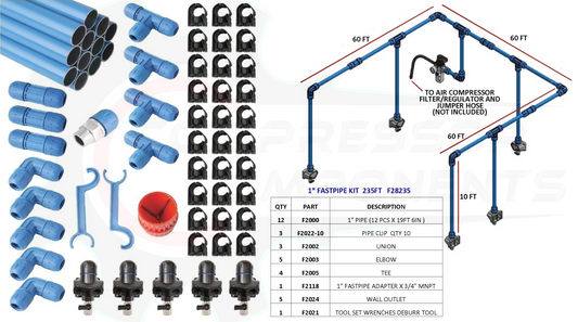 FastPipe F28235 - 1" MASTER KIT INCLUDES 235 FOOT OF PIPE